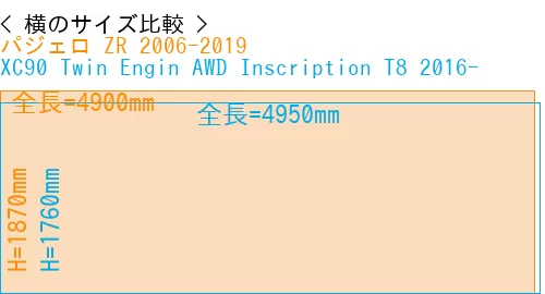#パジェロ ZR 2006-2019 + XC90 Twin Engin AWD Inscription T8 2016-